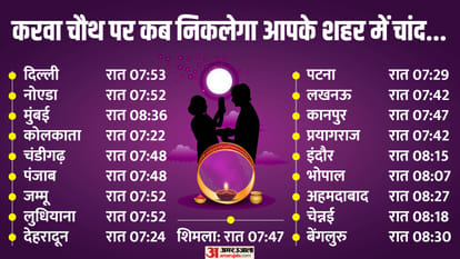 Karwa Chauth 2024 Moon Rise Time in Different Cities Karwa Chauth Chand Kab Niklega