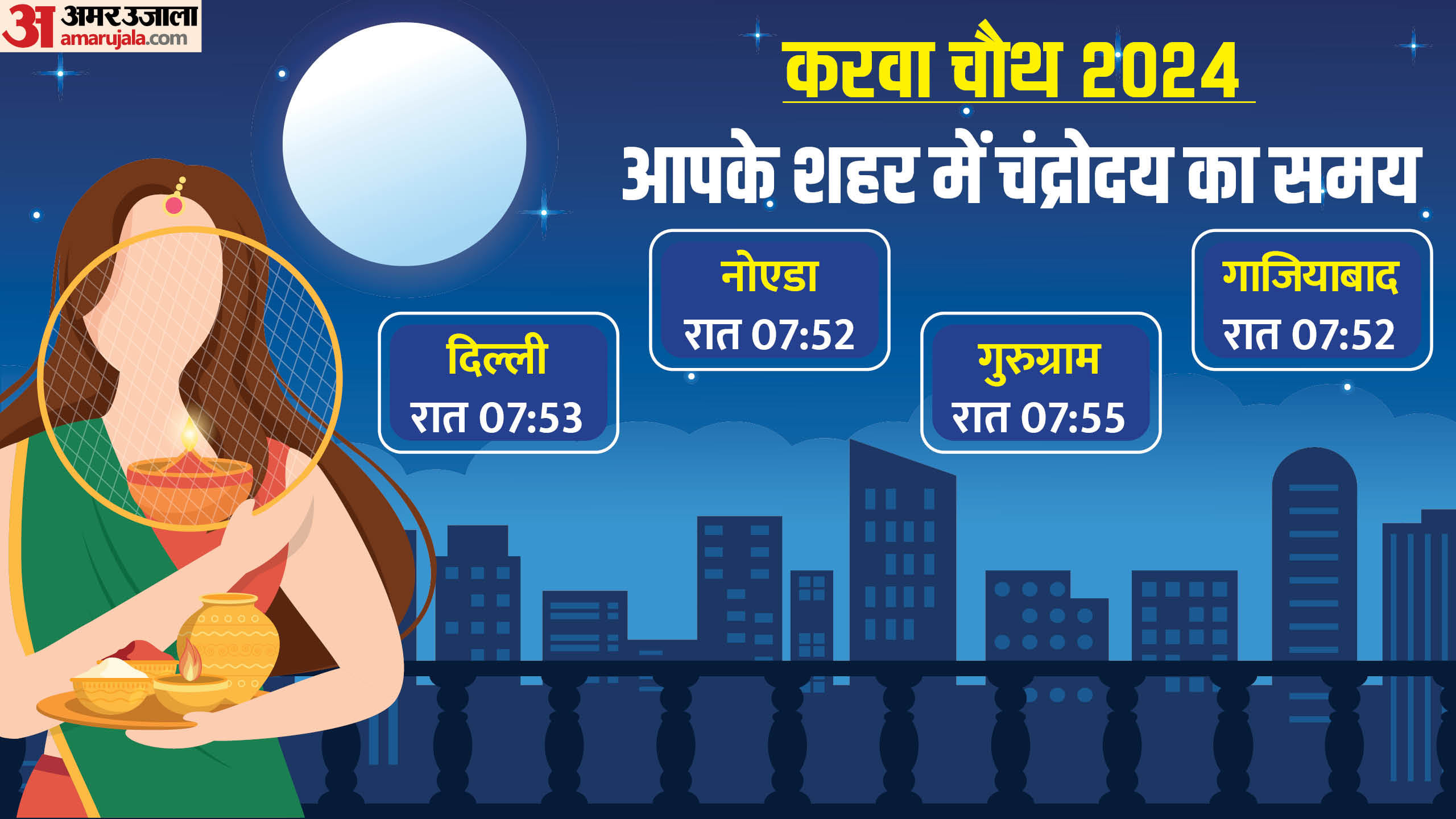 karwa chauth today delhi ncr moonrise time moon time today in different cities aaj chand kitne baje niklega