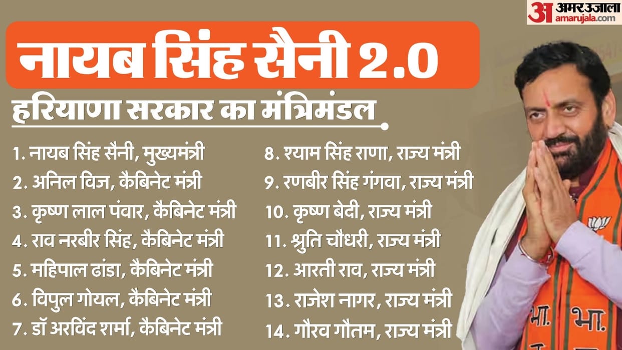 Know About Haryana Nayab Saini cabinet ministers name