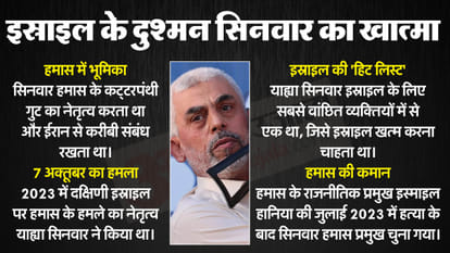 How Israel killed Yahya Sinwar and What next for Hamas news in hindi