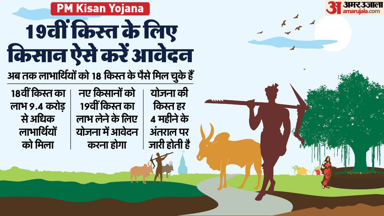 PM Kisan Yojana: How to Registration for PM Kisan Samman Nidhi Yojana
