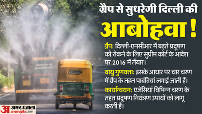 What is GRAP to curb pollution in Delhi and its effectiveness news in hindi