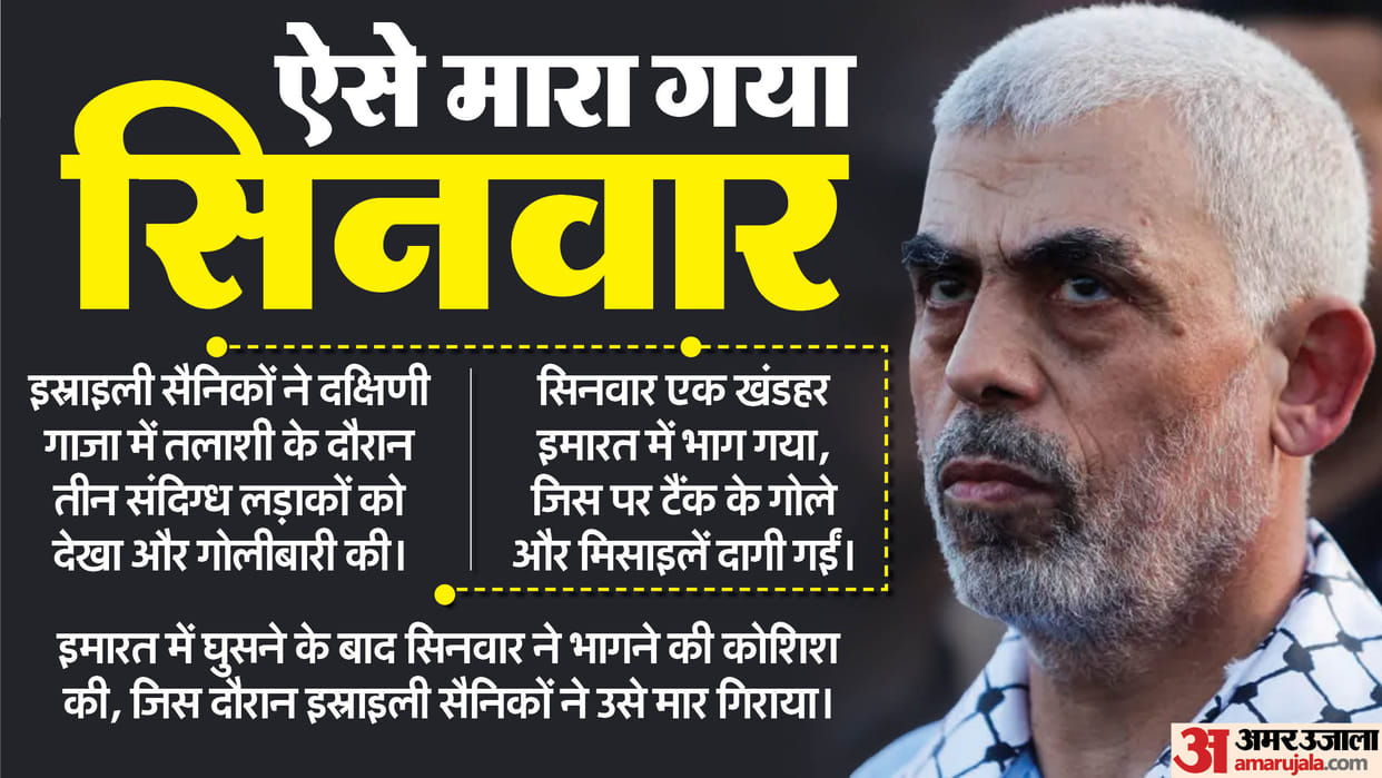 Chilling Details of Yahya Sinwar's Autopsy, they cut his finger off for a DNA confirmation