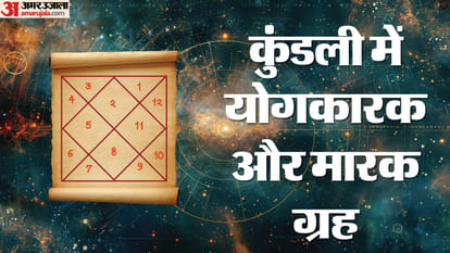 कुंडली के योग कारक ग्रह