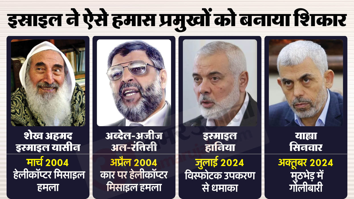 From Ismail Haniyeh to Yahya Sinwar How Israel assassinated all Hamas chief news in hindi