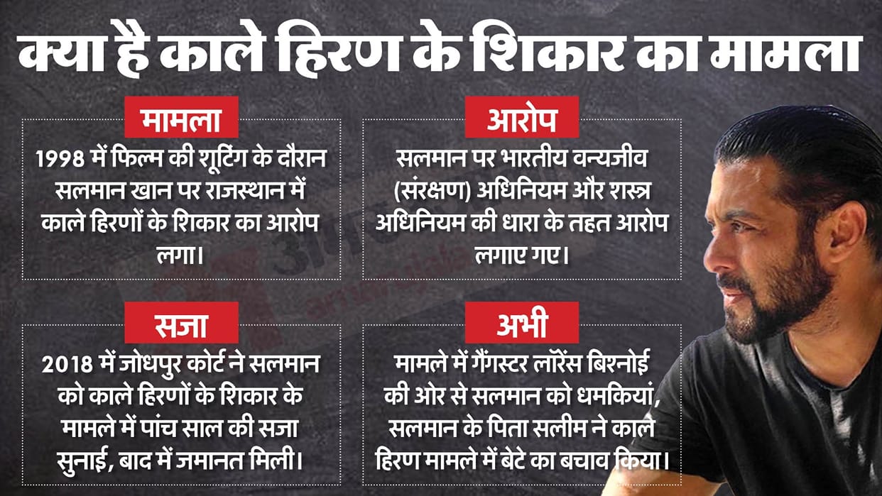 Blackbuck poaching case timeline and allegations against Actor salman khan news in hindi