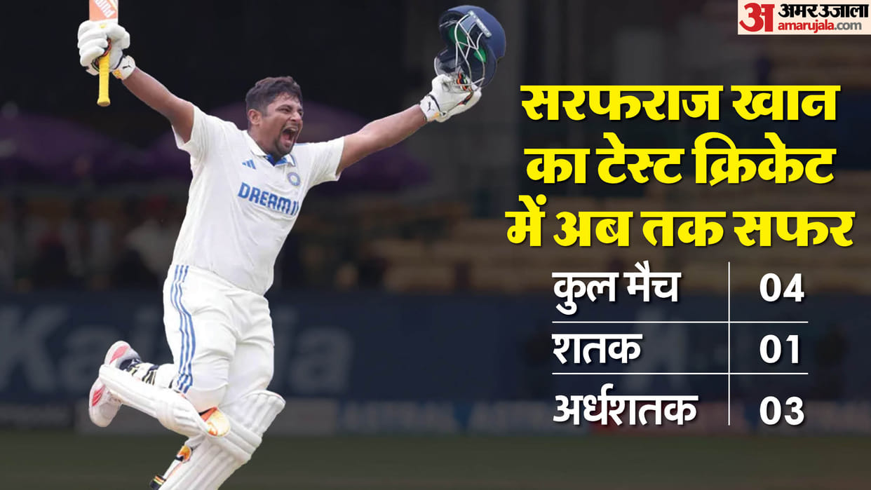 India vs New Zealand Test Sarfaraz Khan Scores maiden Century in Second Innings After a Duck in First