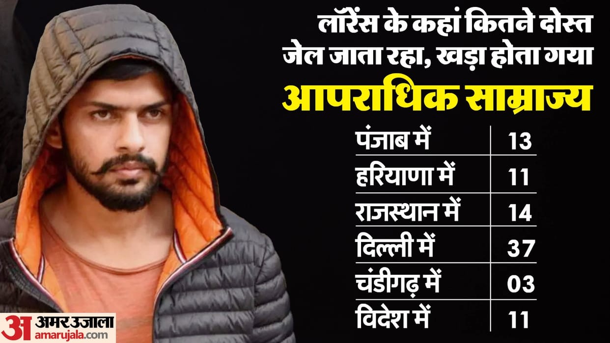 How many friends Lawrence Bishnoi have in which jail