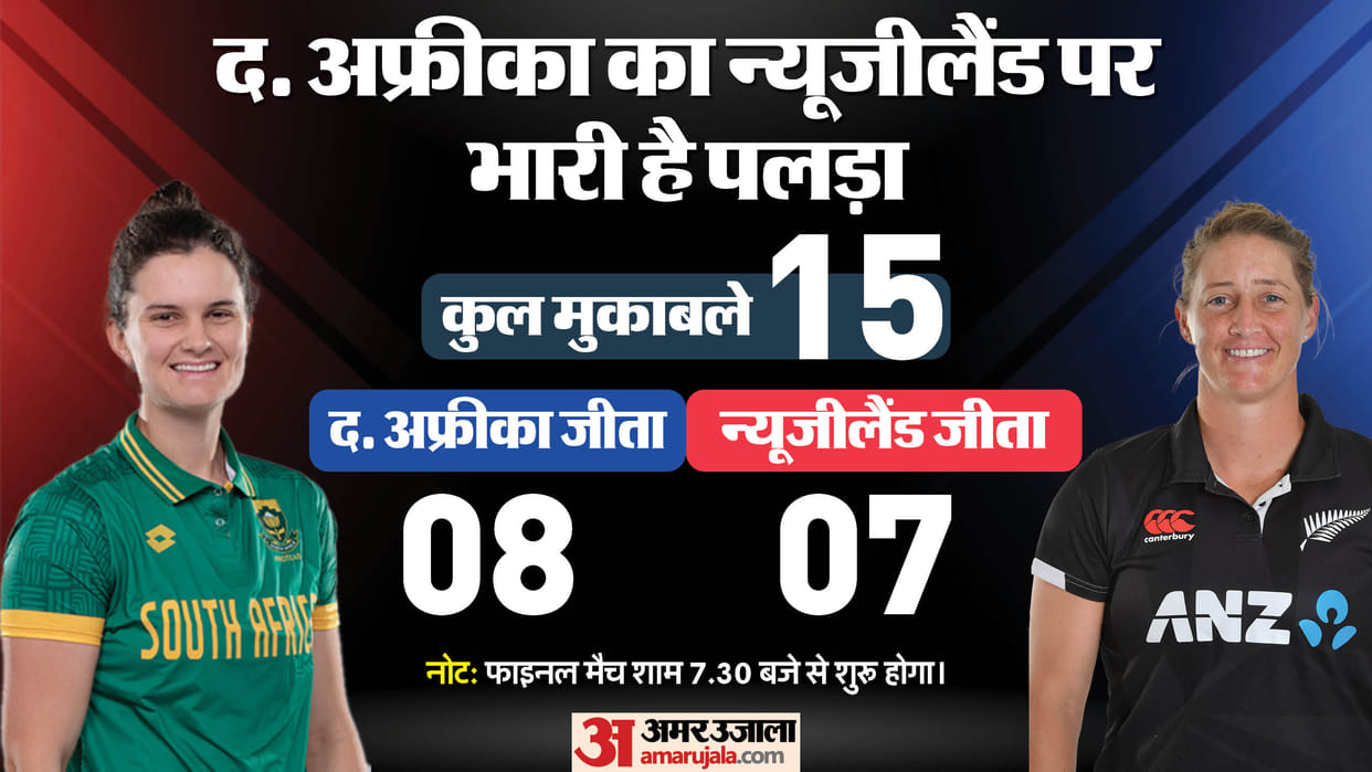 womens t20 world cup 2024 final New Zealand vs South Africa preview see records of both teams