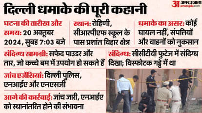 Delhi blast Naxalites suspected to be behind the blast agencies are investigating