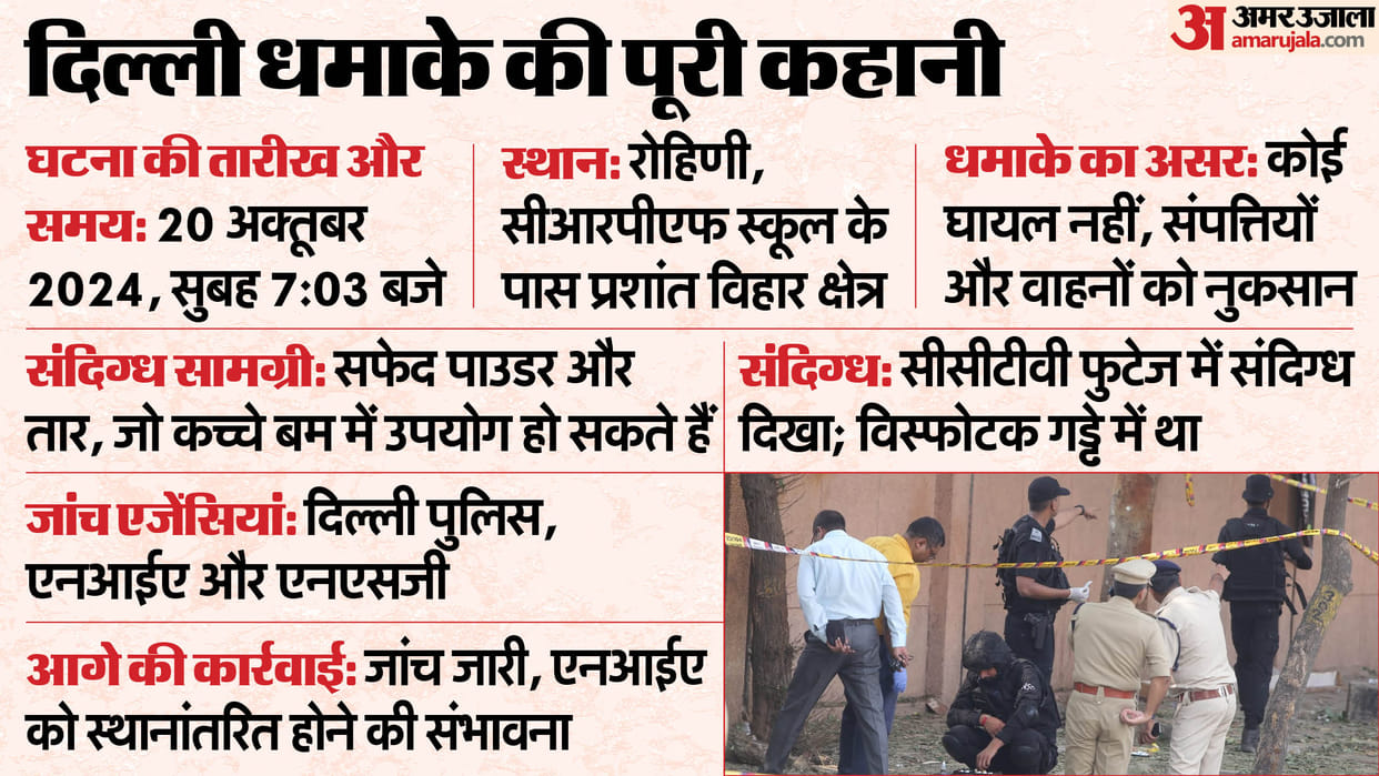 Delhi Rohini CRPF School Blast reason and investigation news in hindi