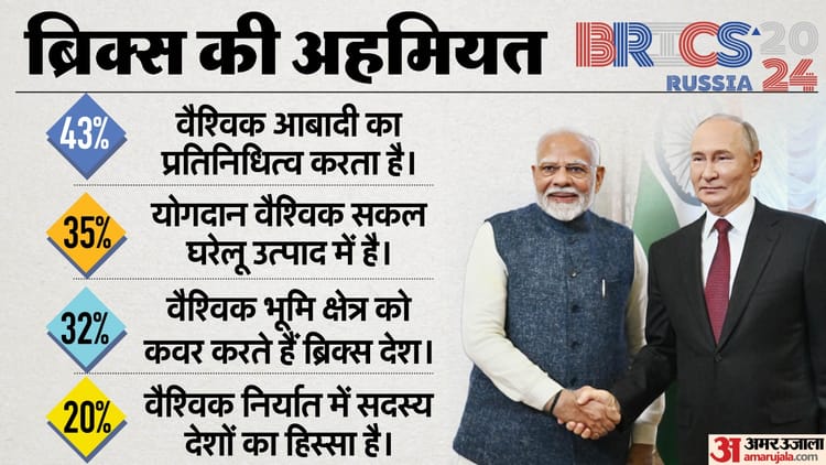 Brics Meet:ब्रिक्स सम्मेलन में भारत के एजेंडे क्या, यह हमारे लिए कितना