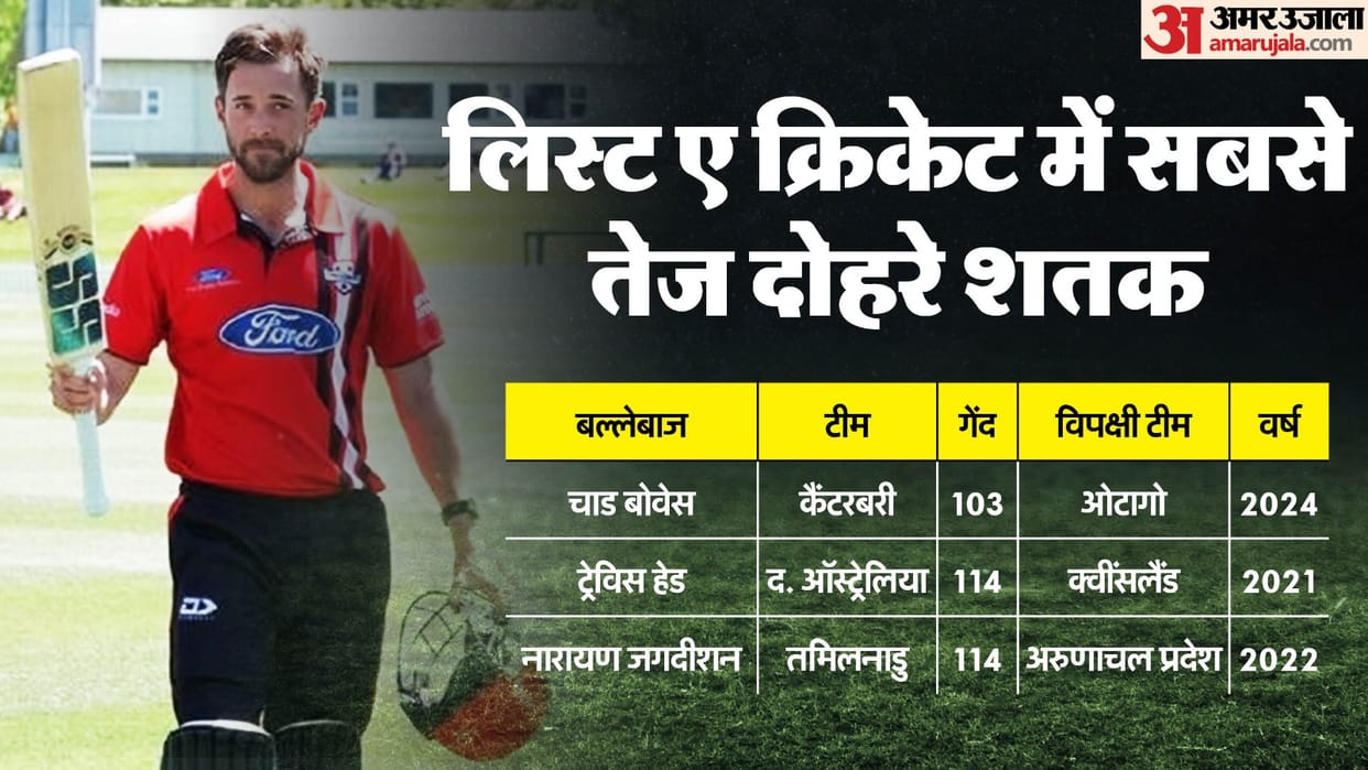 New Zealand's Chad Bowes set the record for the fastest List A double hundred breaks Travis Head record