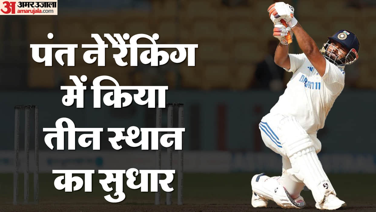 Rishabh Pant overtook teammate Virat Kohli to reach the sixth spot in the ICC Test rankings for batters