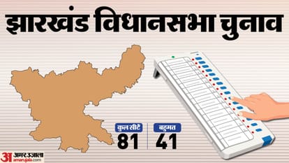 Jharkhand Assembly Election 2024 Phase one Candidates ADR Report news in hindi