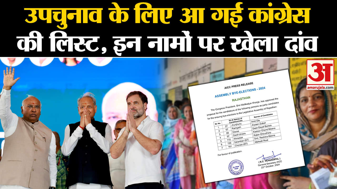Rajasthan By-Election: Congress की List में चौंकाने वाले नाम, Rajasthan में इनपर खेला दांव |
