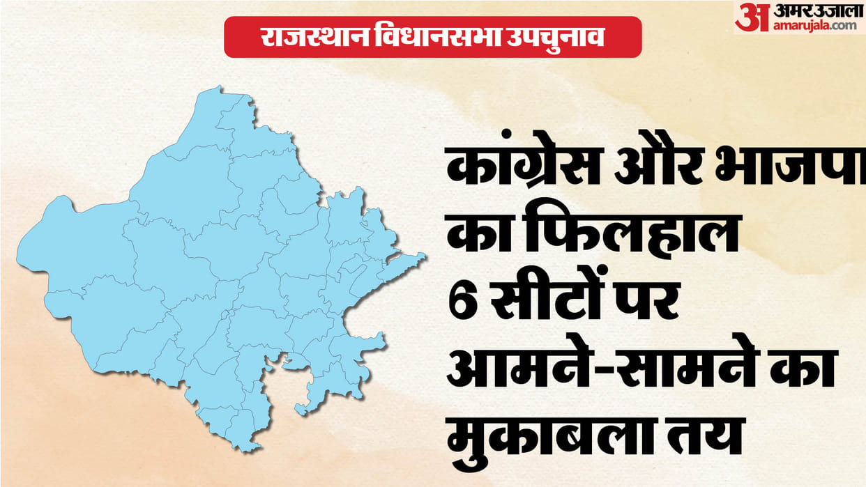 Rajasthan By-Election: Parties are ready for Rajasthan by-election, who will contest between them