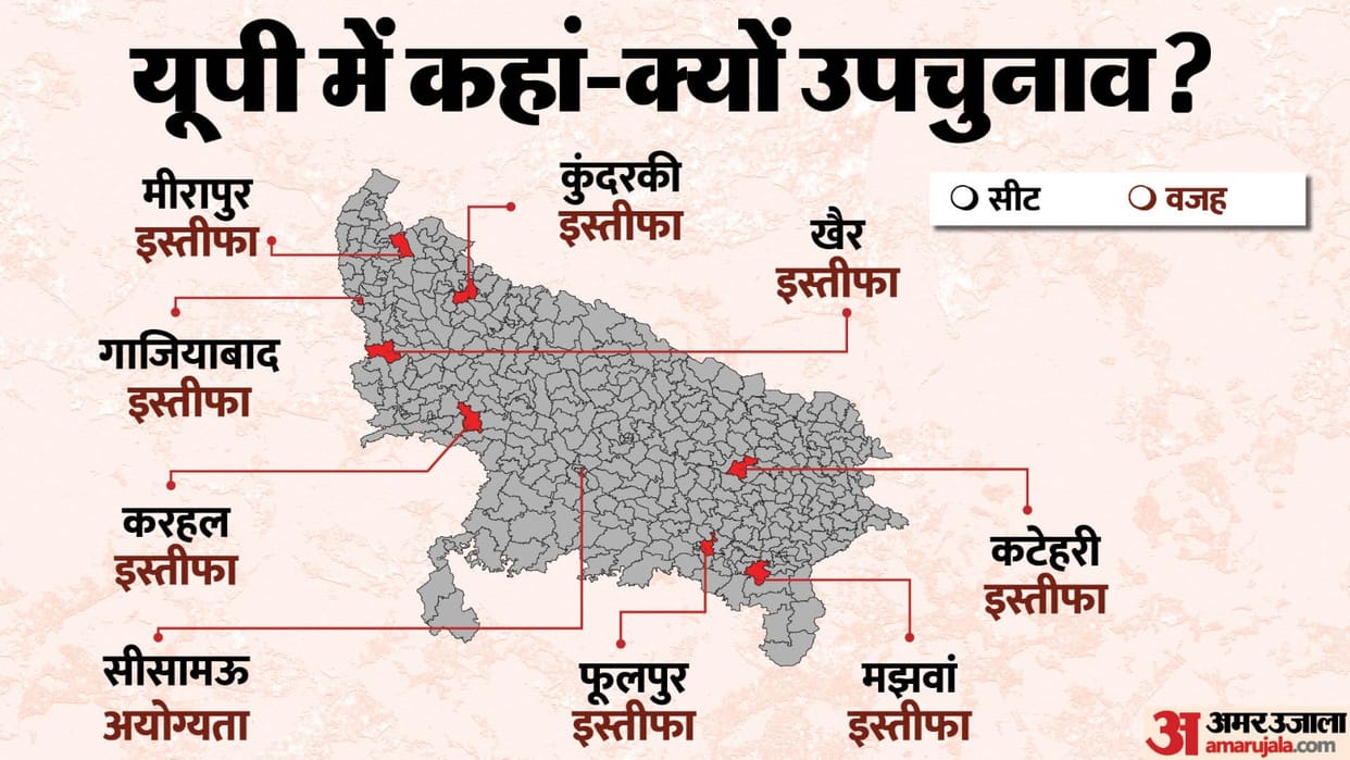 UP By Election Congress SP seat sharing dispute and impact on india block news in hindi