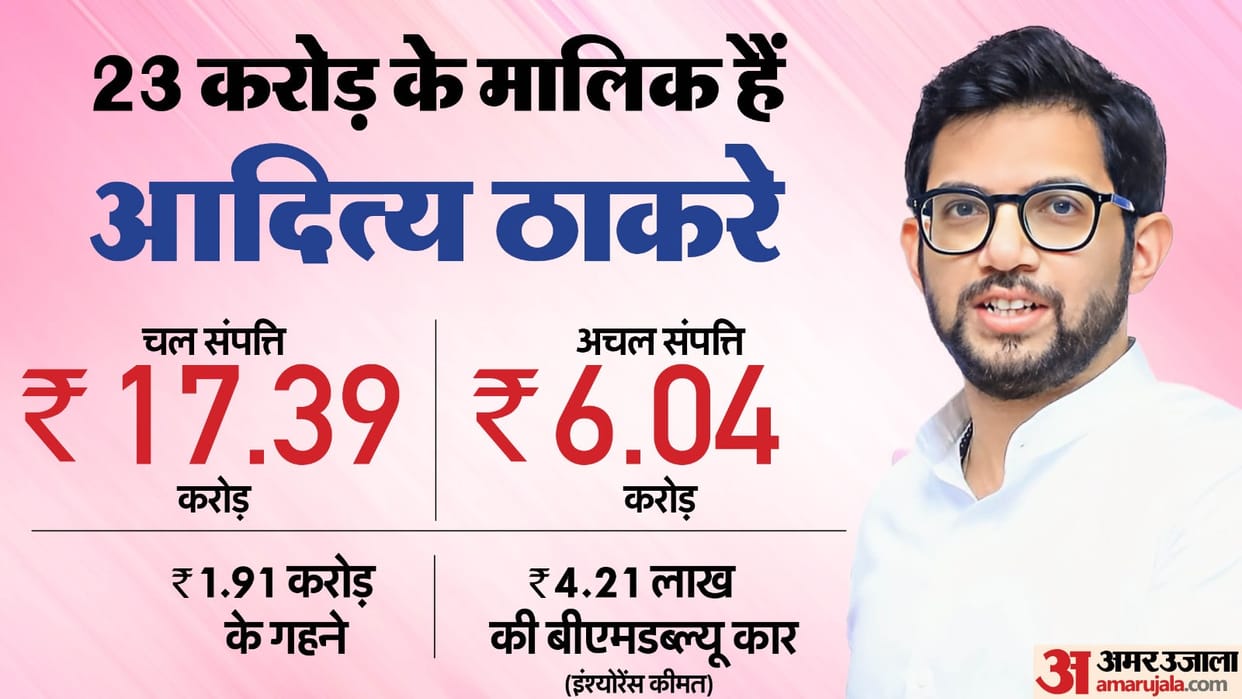 Maharashtra assembly election 2024 Aaditya Thackeray affidavit property news in hindi