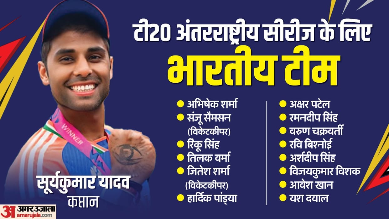ind vs sa: bcci announces t20i squad for four match series against south africa know players