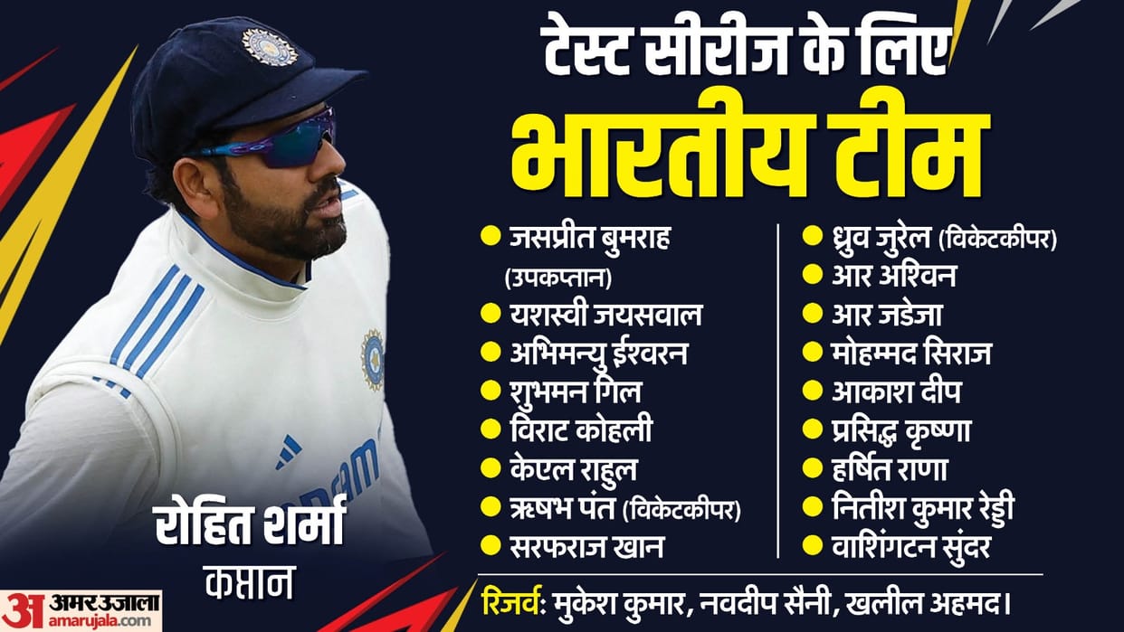 ind vs aus bcci announces squad for test series against australia know team members