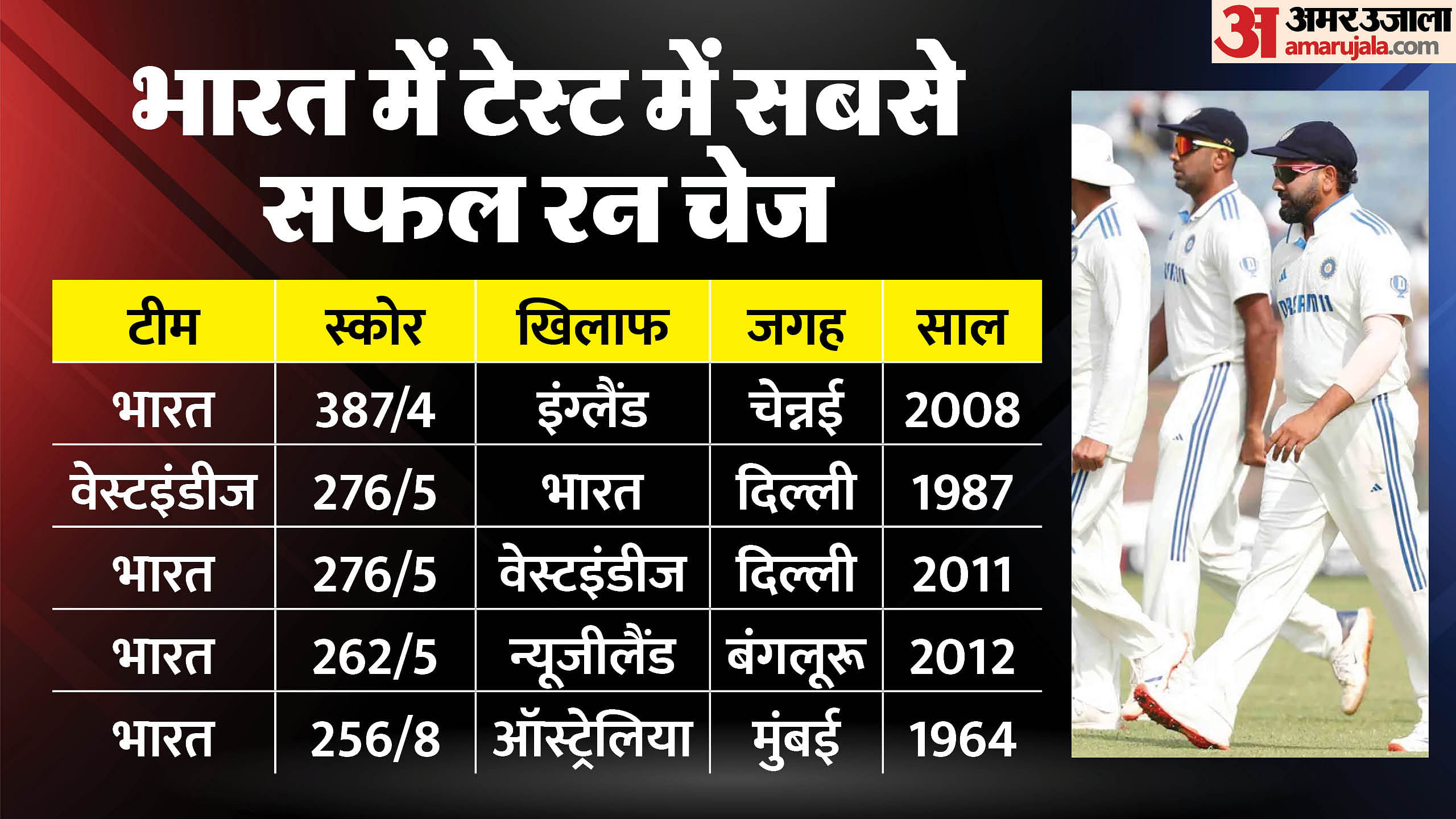 Ind Vs Nz 2nd Test Day2 Highlights Scorecard India Vs New Zealand