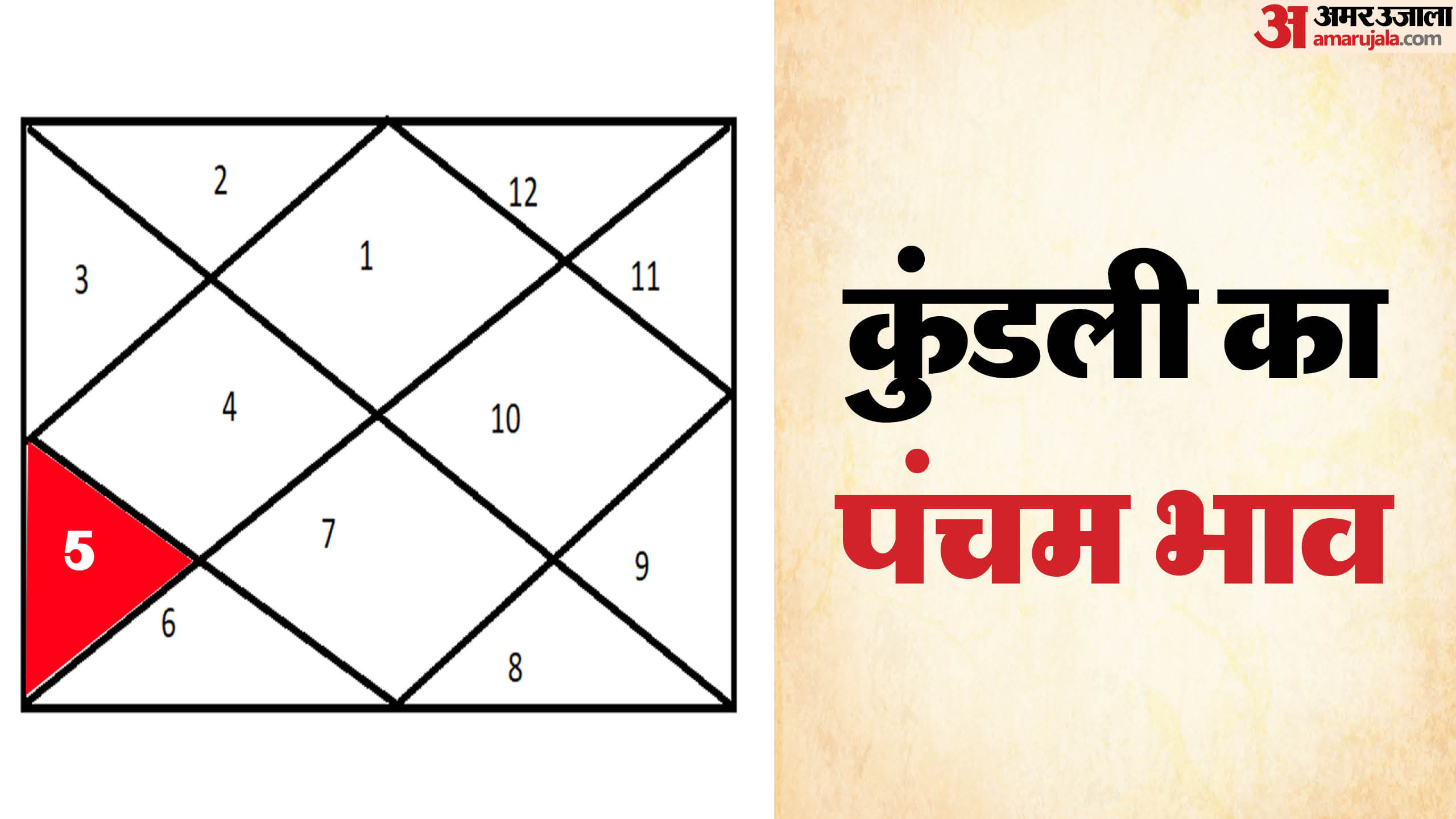 How many points should match in kundali for Marriage know kundli milan tips