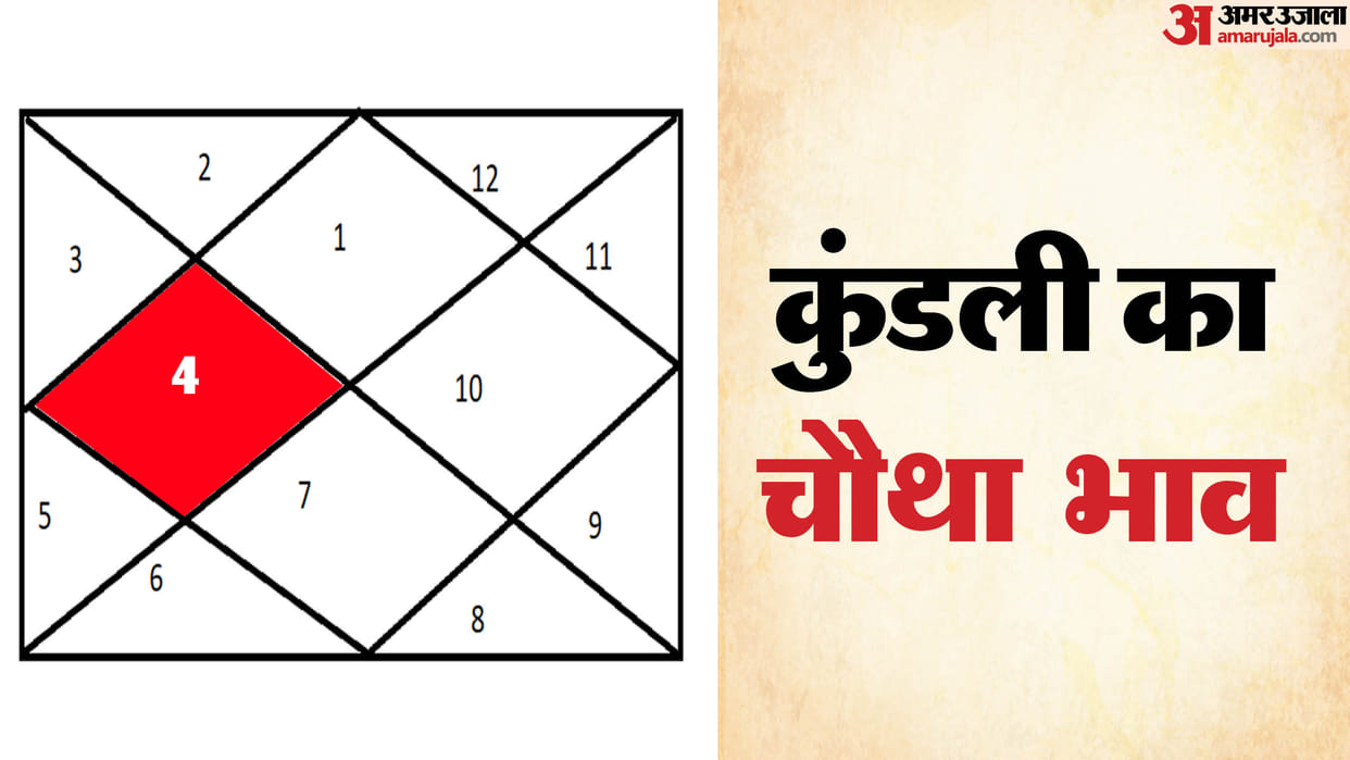 kundli fourth house kundli ka 4th house in hindi kundli ke fourth bhav ka prabhav