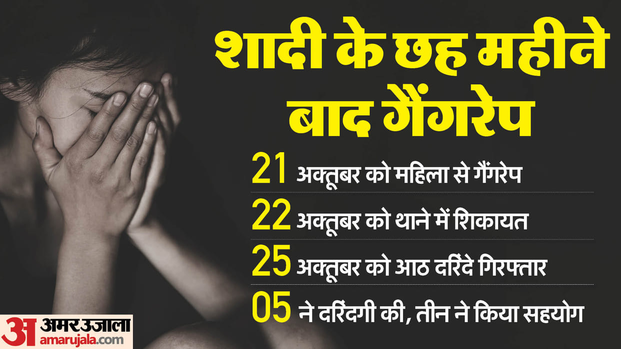 Rewa Crime News Gang Rape of Wife in Front of Husband Inside Story eight People Accused