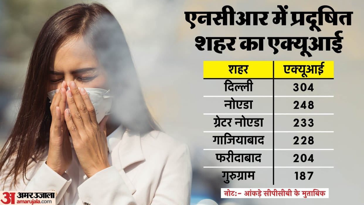 Delhi AQI crossed 300 Grape three will be implemented soon