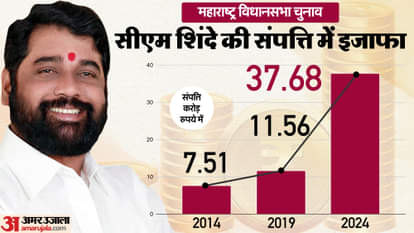 सीएम एकनाथ शिंदे