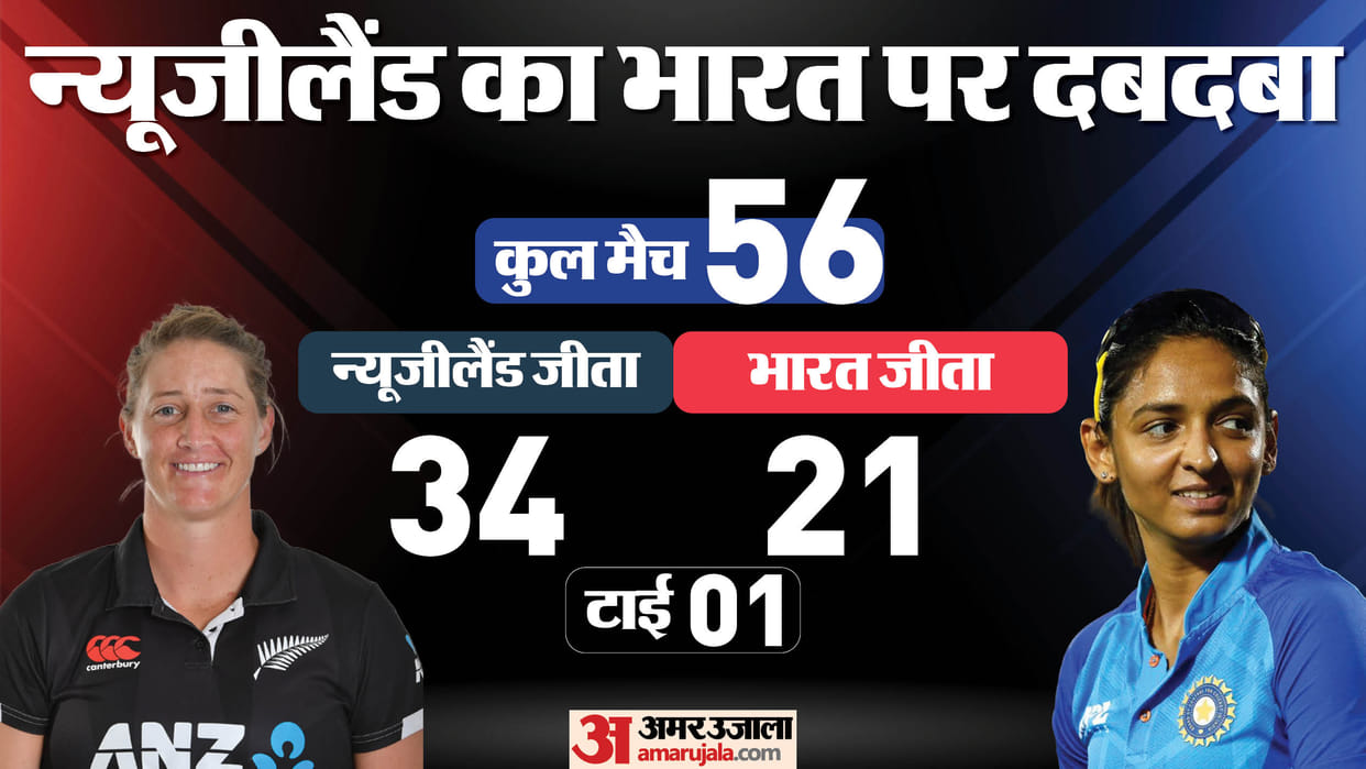 IND-W vs NZ-W Playing-11: India vs New Zealand womens teams 3rd ODI today, series decider match Know Details