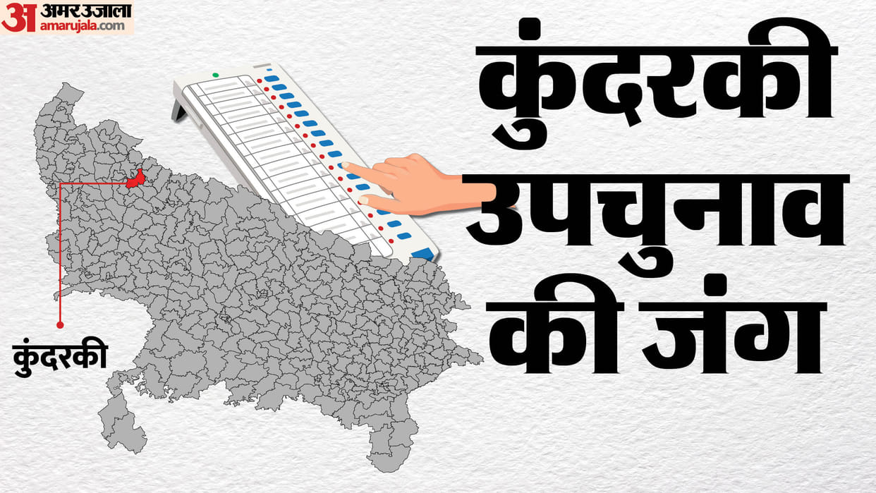 Kundarki By Election: Election campaign will end today, polling parties will leave on 19th, holiday on 20th