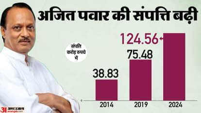 उपमुख्यमंत्री अजित पवार का शपथ पत्र