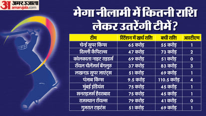 ipl 2025 mega auction will be organised in jeddah on 24 and 25 november know details