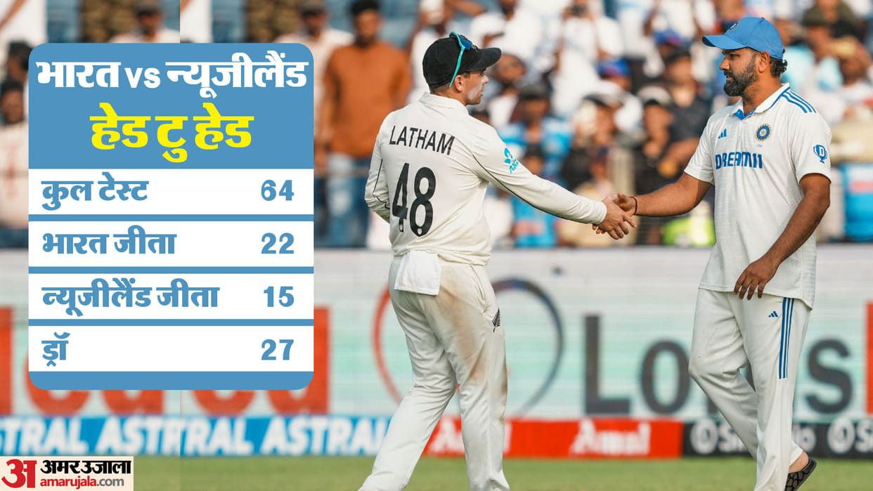 IND vs NZ Dream11 Prediction India vs New Zealand 3rd Test Playing 11 Captain Vice Captain Players List