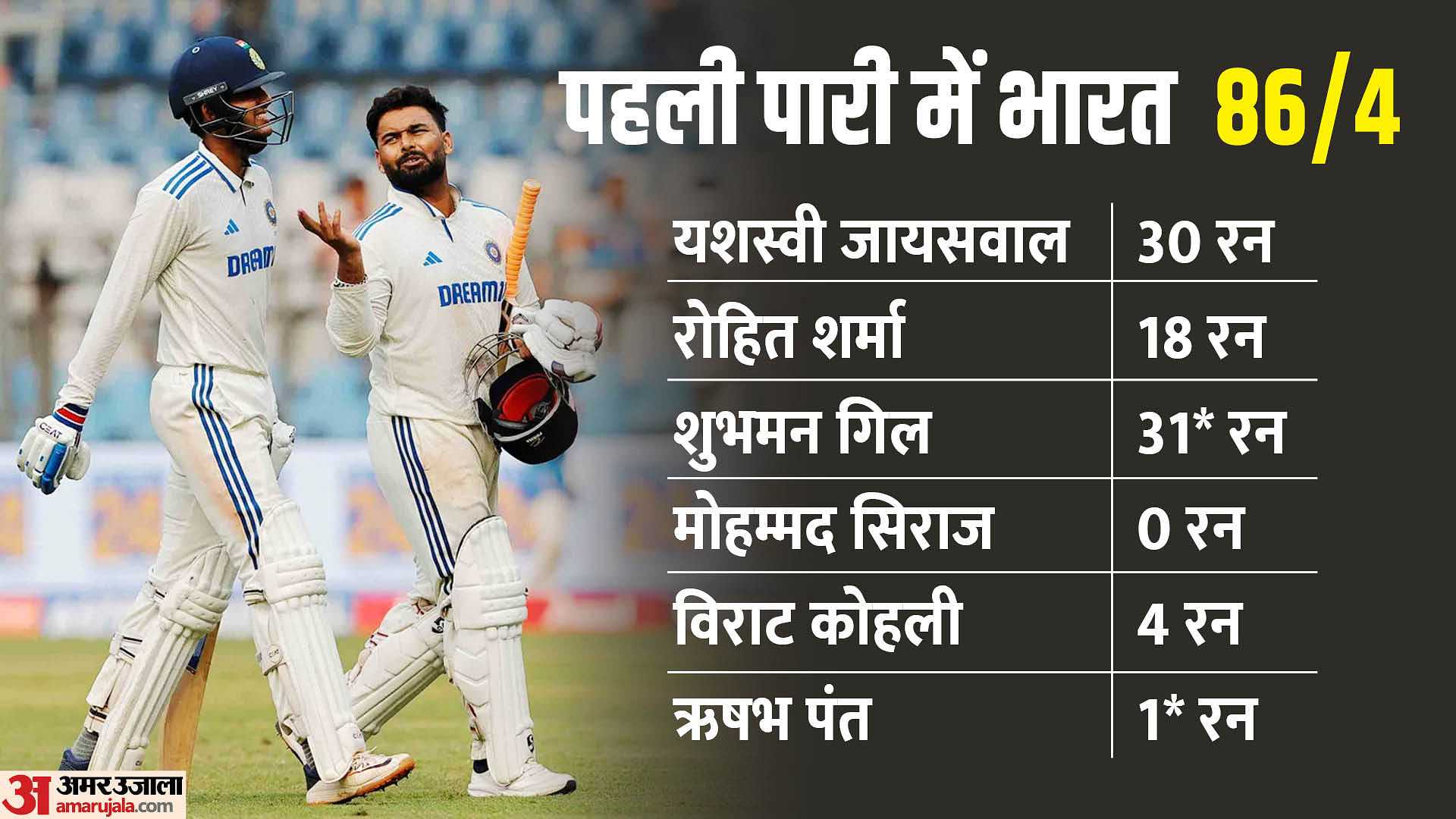 Ind Vs Nz Virat Kohli Runout In First Innings Day 1 3rd Test Scorecard