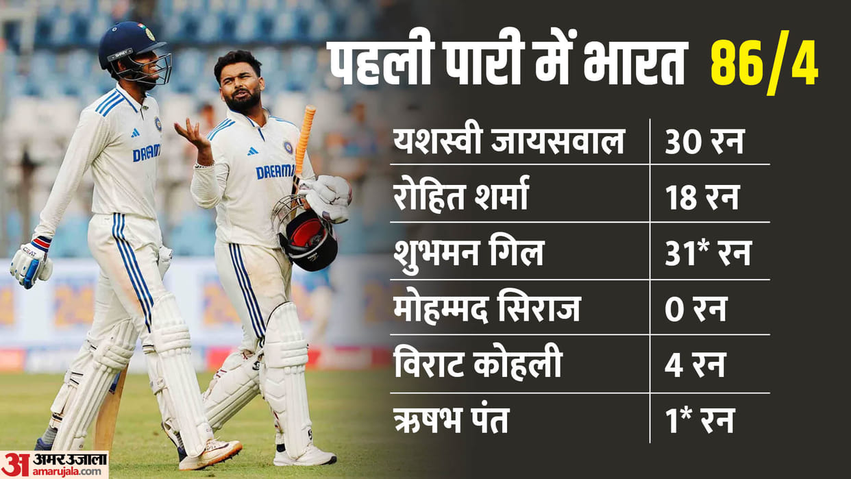 IND VS NZ: virat kohli runout in first innings day 1 3rd test scorecard match highlights see shubman and pant