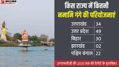 Ganga Utsav will tell the story of namami gange project know how many efforts to clean the river