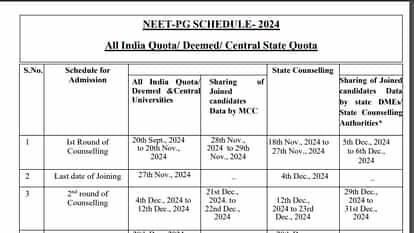 NEET PG counselling schedule 2024 released at mcc.nic.in; apply for round 1 by November 17