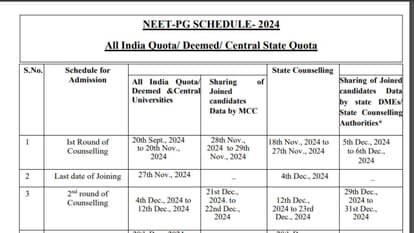 NEET PG counselling schedule 2024 released at mcc.nic.in; apply for round 1 by November 17