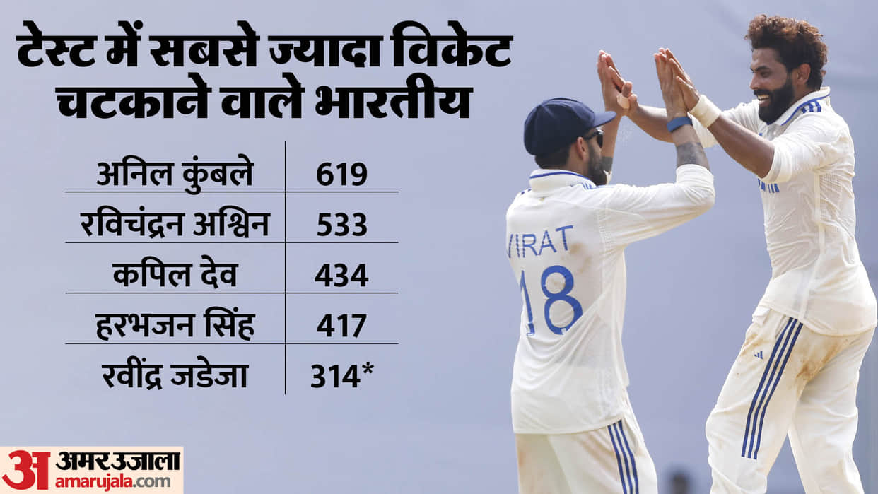 ind vs nz: ravindra jadeja took five wickets surpasses zaheer khan and ishant sharma in most wickets tally