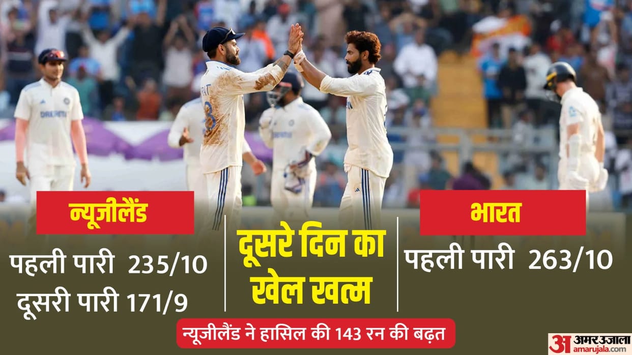 IND vs NZ Test Day 2: India vs New Zealand 3rd Test Day 2 Highlights Scorecard Wankhede Stadium