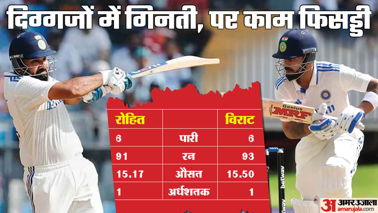 IND vs NZ: Two maestros of Indian team Rohit Sharma and Virat Kohli could not even score 100 runs in 6 innings