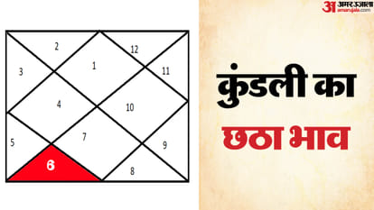Kundali Trik Bhav Meaning in Astrology Effects of 6th, 8th & 12th Houses on Life