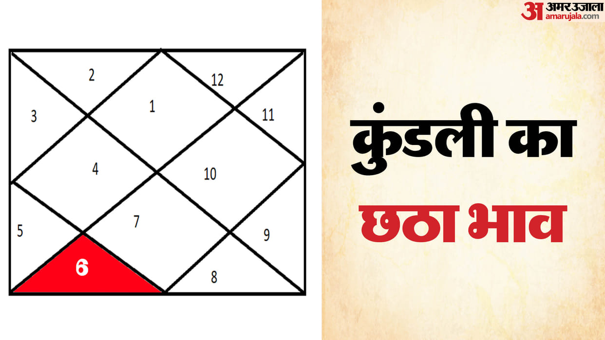 kundli sixth house kundli ka 6th house in hindi kundli ke sixth bhav ka prabhav