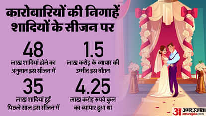 48 lakh marriages will happen in 60 days business will be of 6 lakh crores 18 dates are for marriage this year