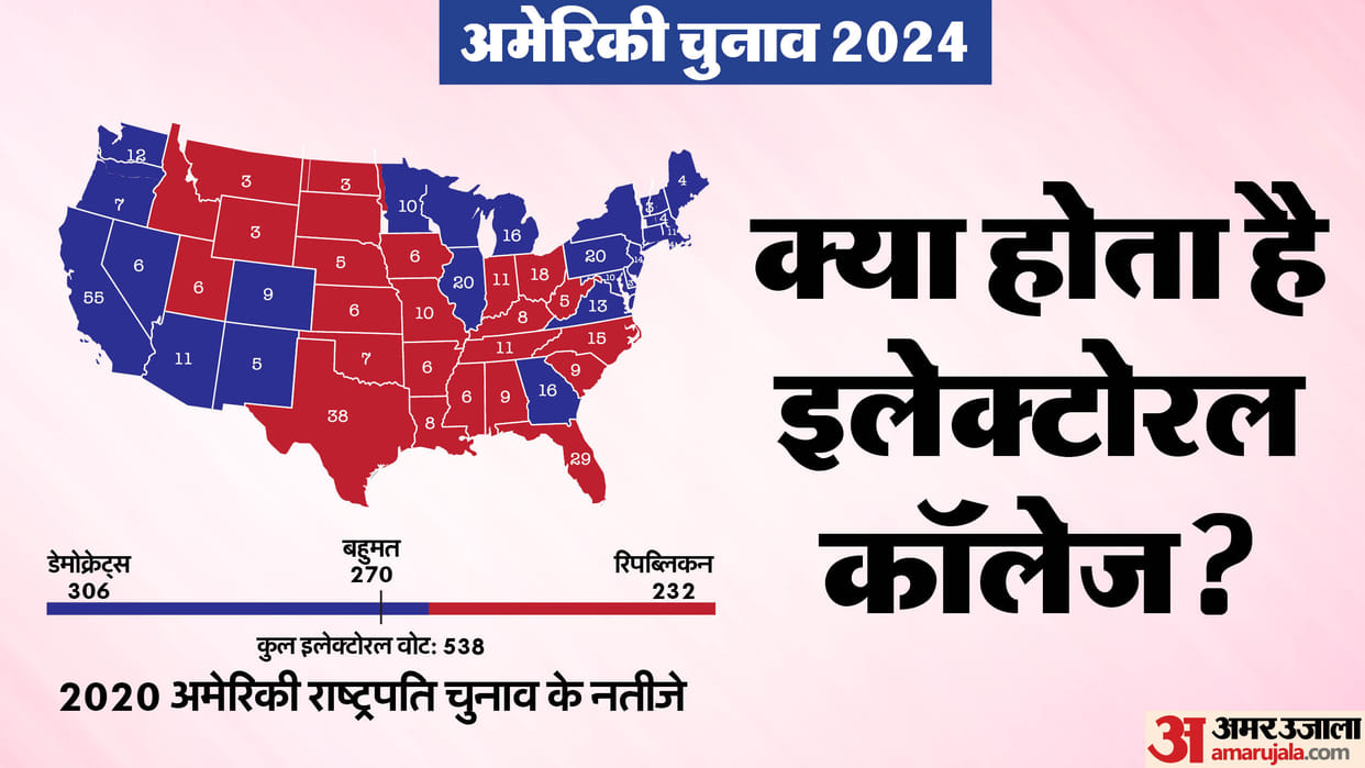 How does the Electoral College work In US presidential election news in hindi