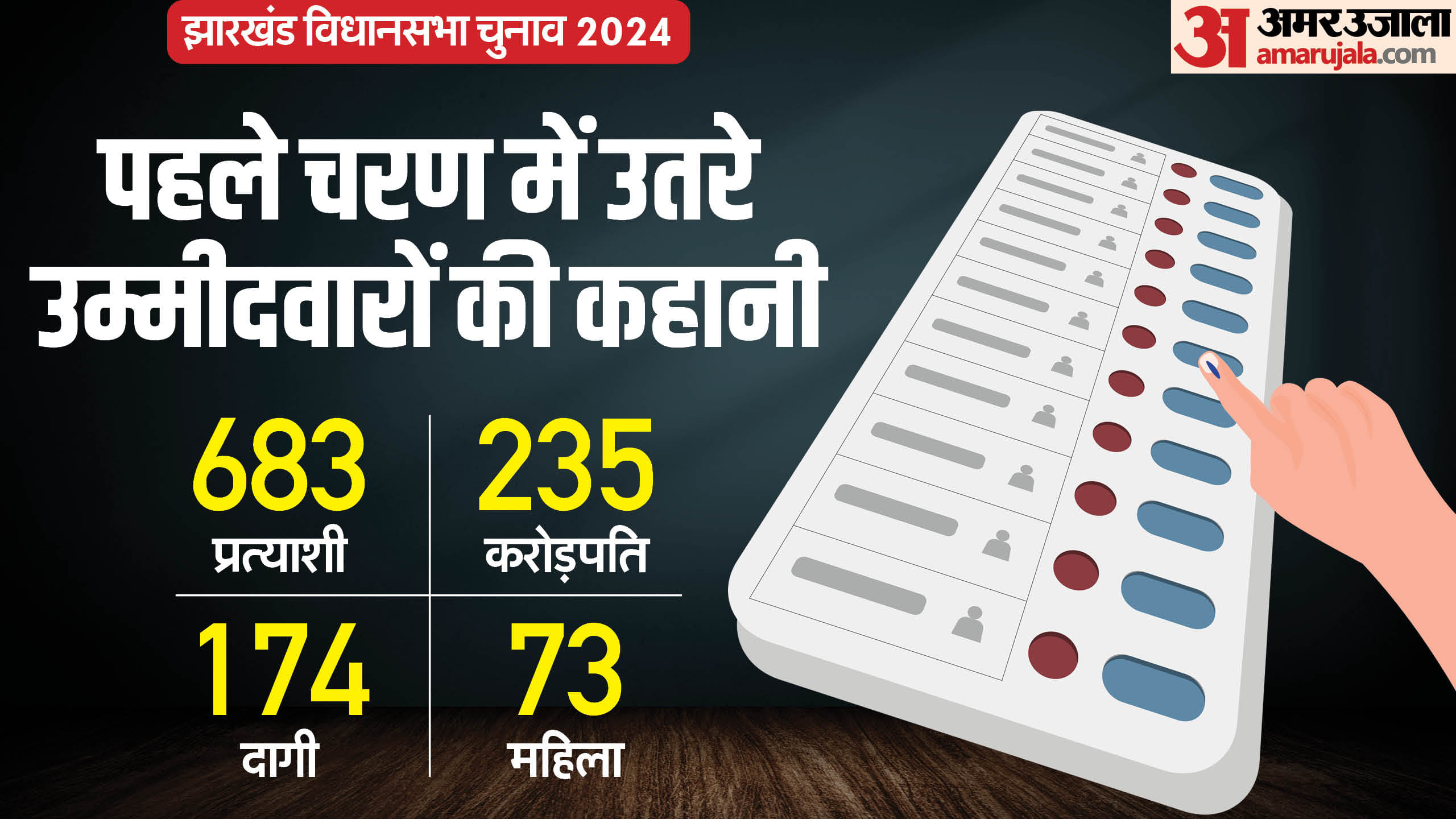 झारखंड विधानसभा चुनाव चरण 1