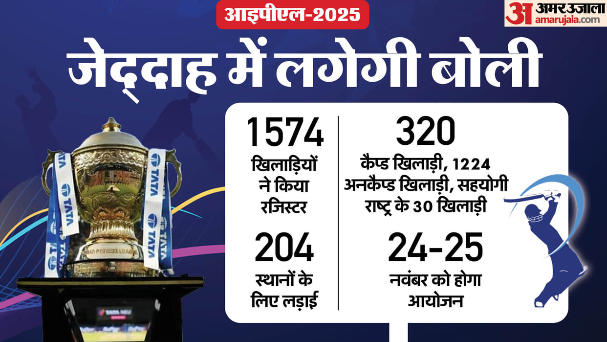 ipl 2025 mega auction will be organised in jeddah on 24 and 25 november know details